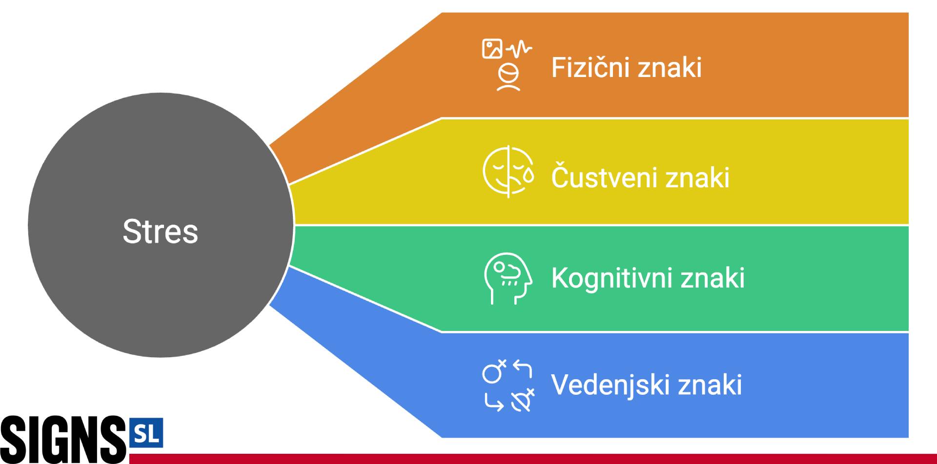znaki stresa